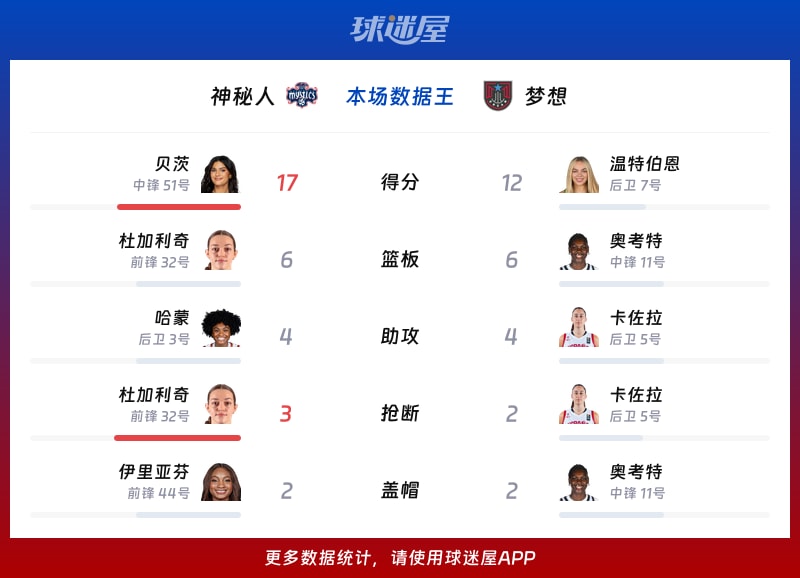 神秘人vs梦想各项最佳