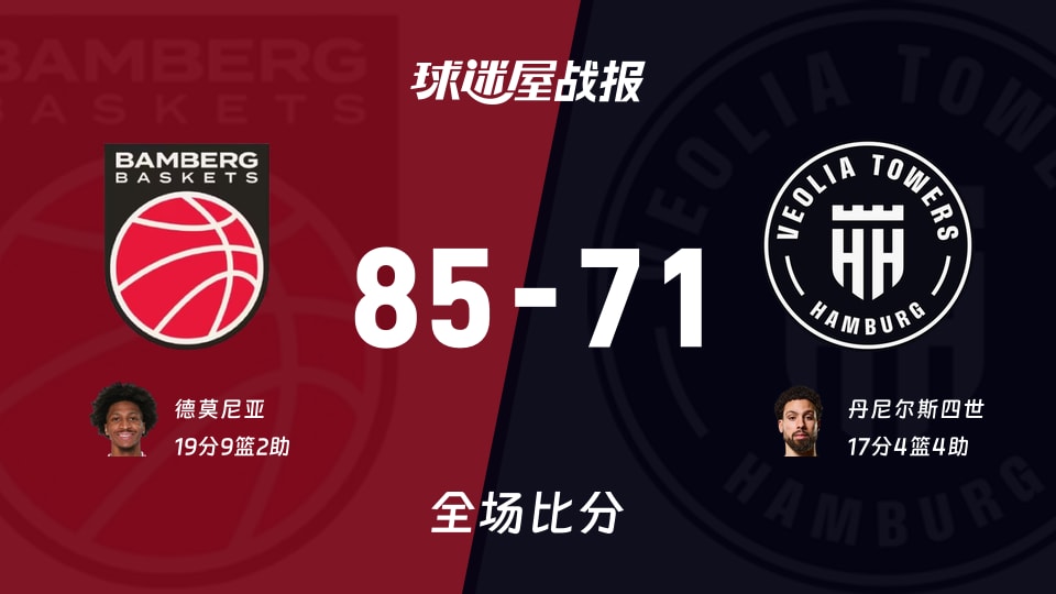德篮甲常规赛：保罗沙以85-71战胜汉堡，德莫尼亚19+9+2