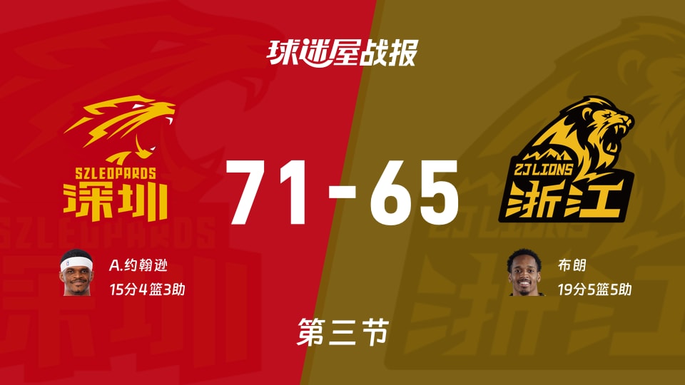 CBA半决赛：深圳第三节领先广厦6分，A.约翰逊得到15分，布朗得到19分