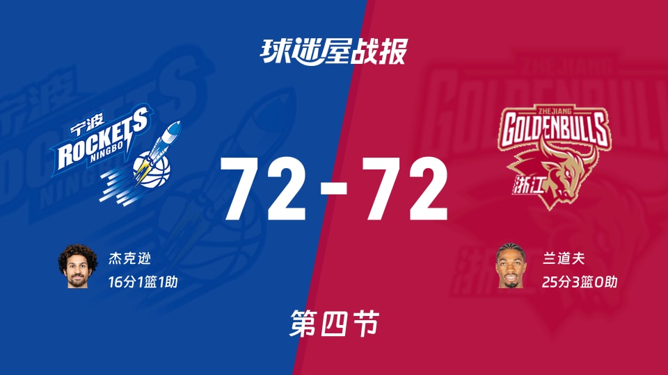 CBA12进8：第四节完，宁波72-72浙江进入加时，杰克逊16+1+1，兰道夫25+3