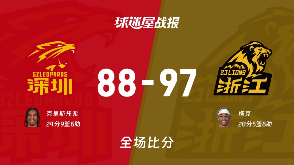 CBA半决赛:广厦以97-88战胜深圳,塔克28+5+6