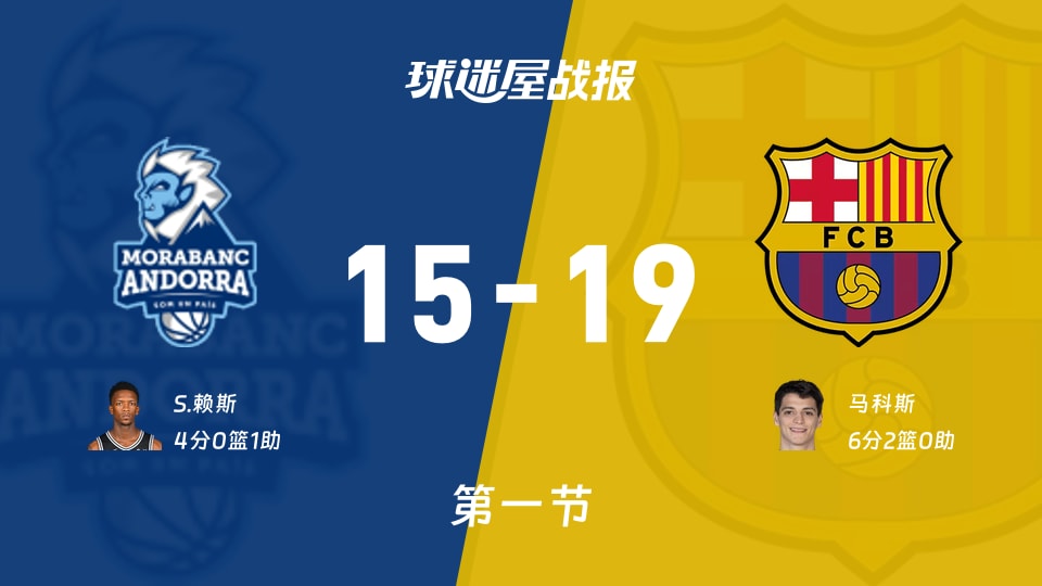 安道尔BCvs巴塞罗那:首节战罢,安道尔BC15-19巴塞罗那,马科斯得到6分