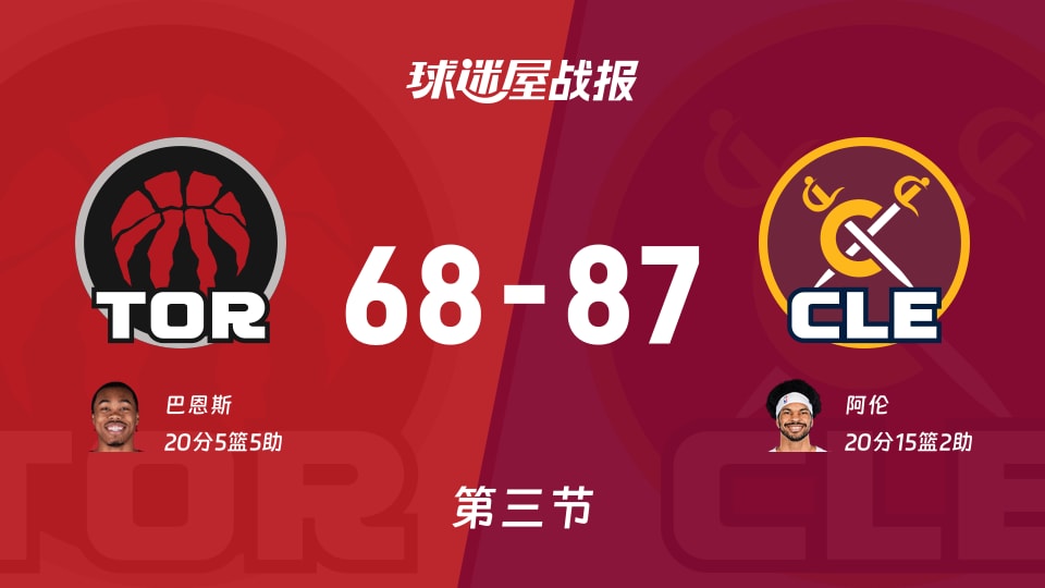 NBA东部第一轮：三节结束，骑士以87-68领先猛龙，阿伦20+15+2