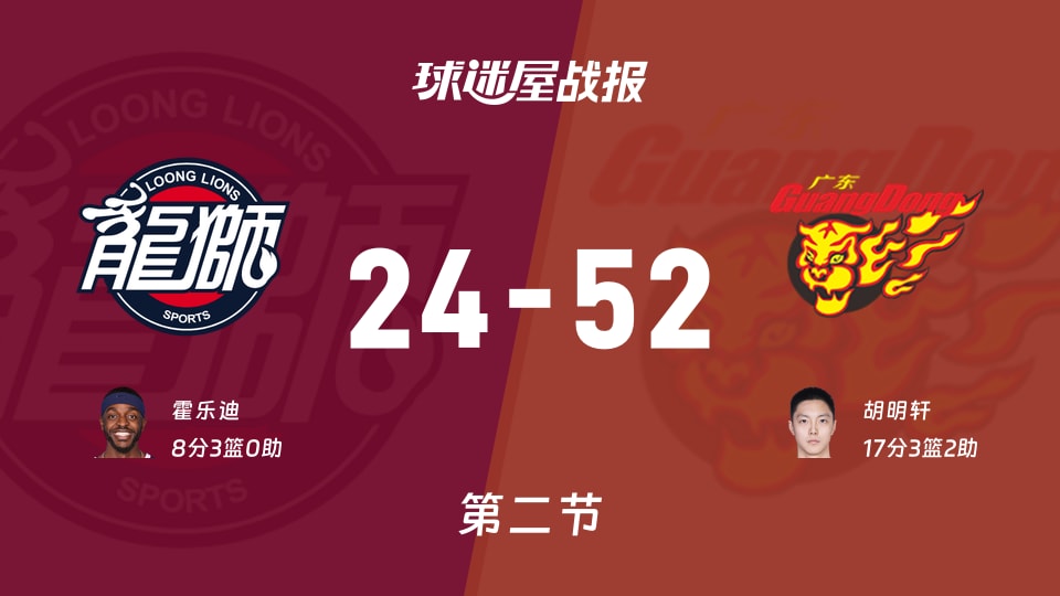 CBA12进8：广东次节领先广州28分，胡明轩得到17分，霍乐迪得到8分