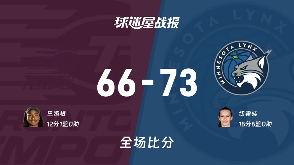 WNBA季前赛：山猫以73-66战胜节奏，切霍娃16+6