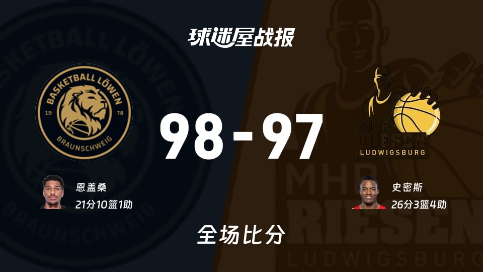 德篮甲布伦瑞克vs路德维希堡战报：98-97，恩盖桑21+10+1