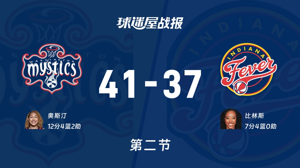 WNBA常规赛:半场结束,神秘人以41-37领先狂热,奥斯汀12+4+2