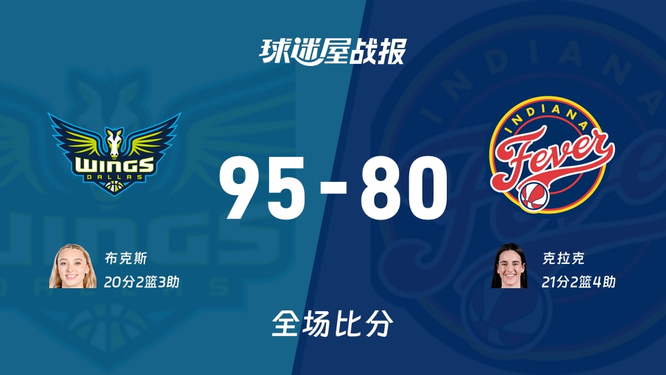 WNBA飞翼vs狂热战报：95-80，布克斯20+2+3