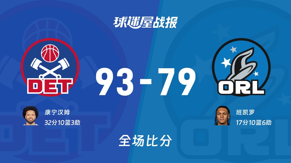 NBA东部第一轮：康宁汉姆32+10+3，活塞以93-79战胜魔术