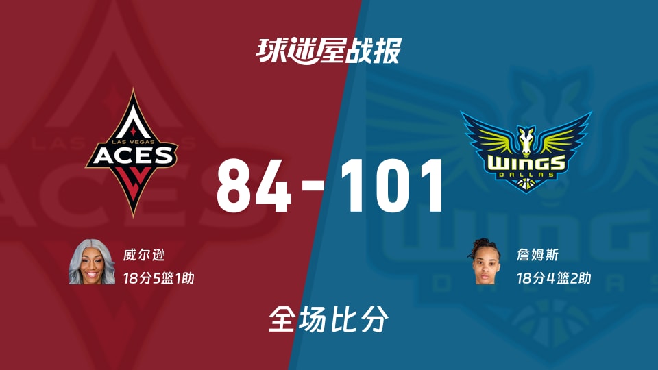 WNBA季前赛：詹姆斯18+4+2，飞翼以101-84战胜王牌