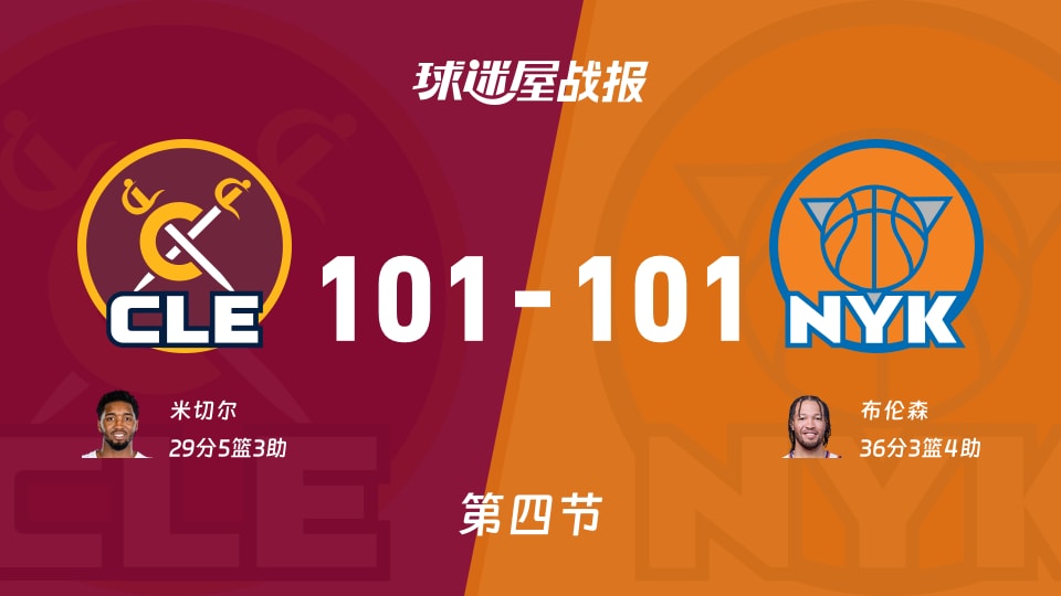 骑士vs尼克斯:太精彩了,以101-101拖入加时,布伦森得到36分
