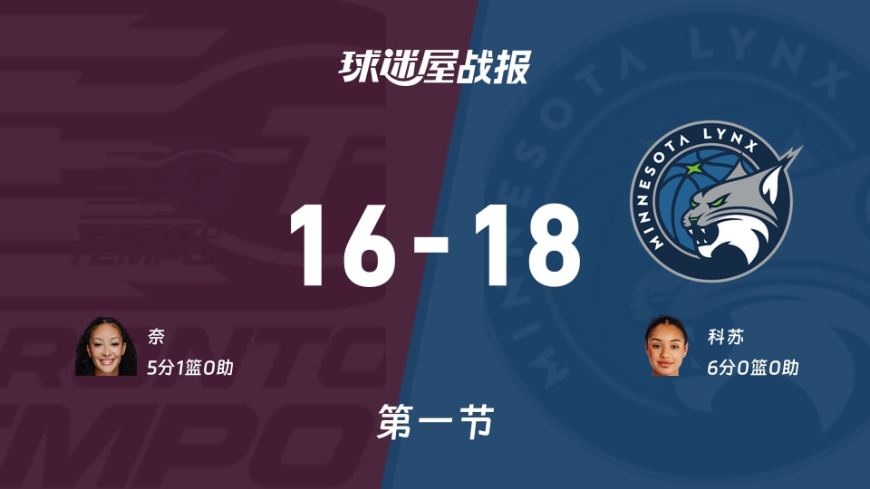 WNBA季前赛：山猫第一节领先节奏2分，科苏得到6分，奈得到5分