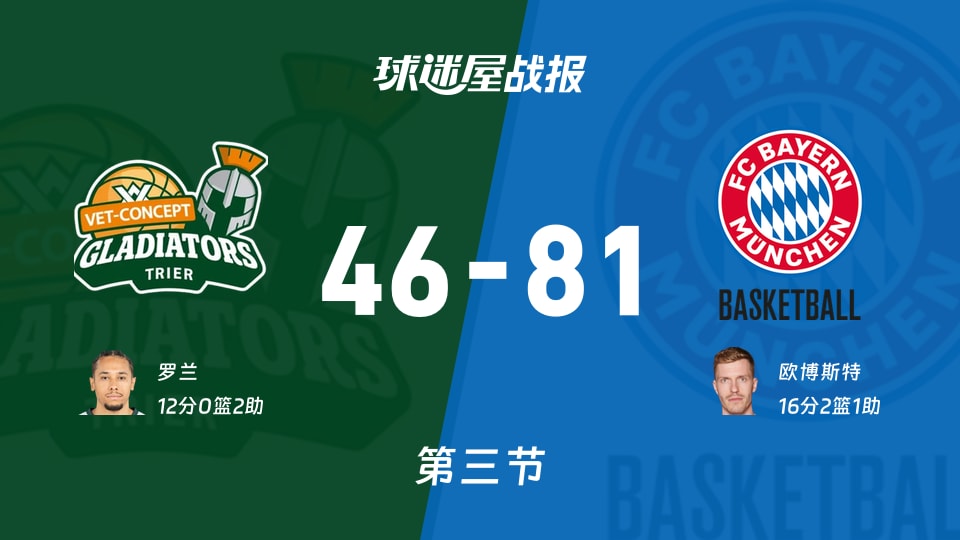特里尔vs拜仁慕尼黑:第三节完,特里尔46-81拜仁慕尼黑,欧博斯特得到16分