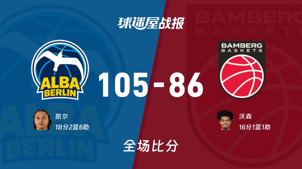 德篮甲季后赛:凯尔18+2+6,ALBA柏林以105-86战胜保罗沙