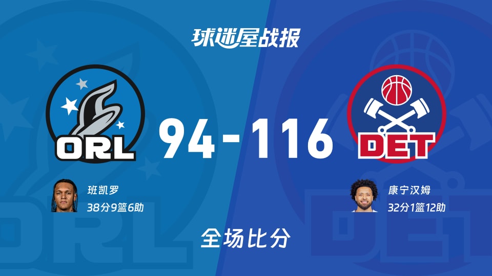 NBA东部第一轮：康宁汉姆32+1+12，活塞以116-94战胜魔术
