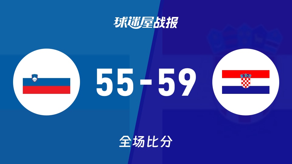 俱乐部友谊赛常规赛:克罗地亚女篮U20以59-55战胜斯洛文尼亚女篮U20