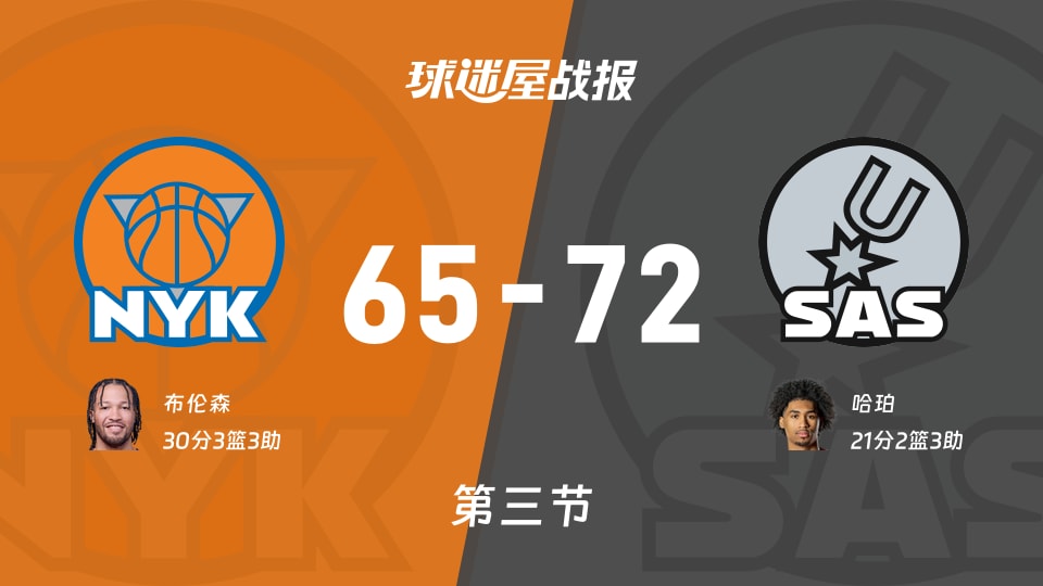 尼克斯vs马刺:三节战罢,尼克斯65-72马刺,布伦森得到30分