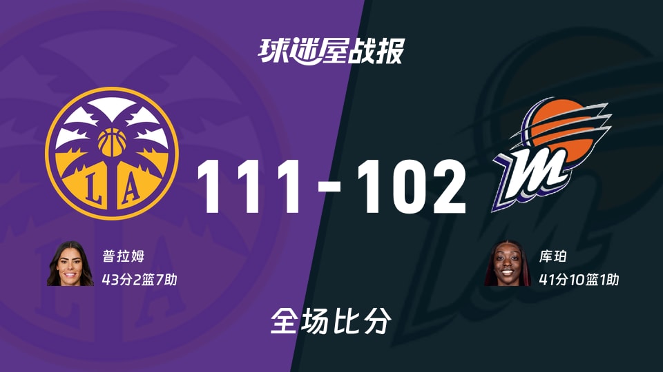 WNBA火花vs水星战报:111-102,普拉姆43+2+7