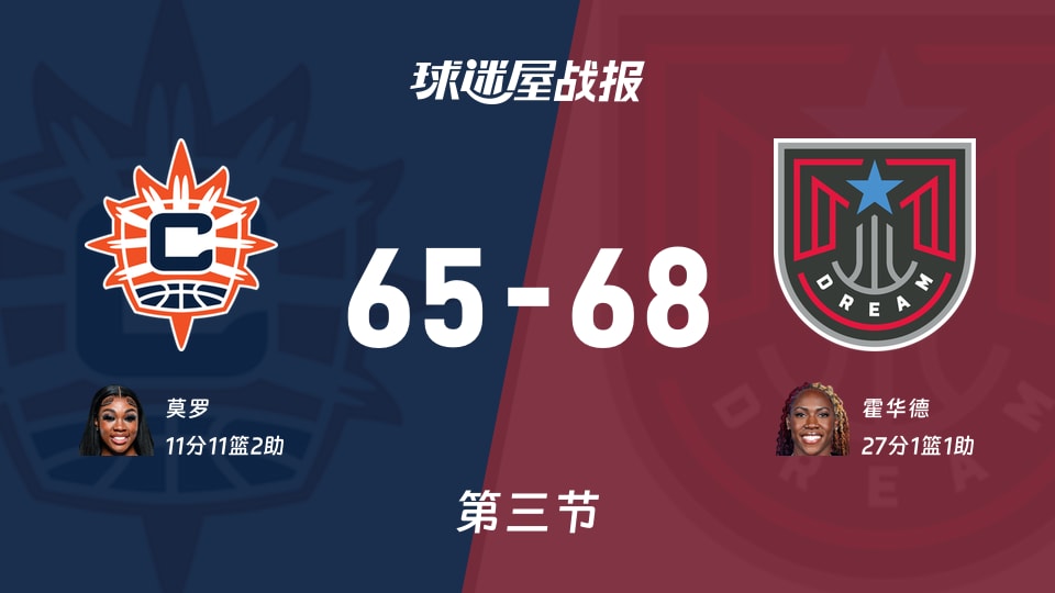 WNBA常规赛：梦想第三节领先阳光3分，霍华德得到27分，莫罗得到11分