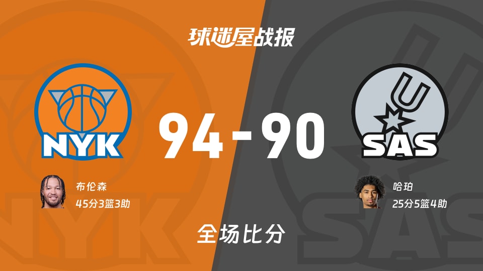 NBA总决赛:布伦森45+3+3,尼克斯以94-90战胜马刺
